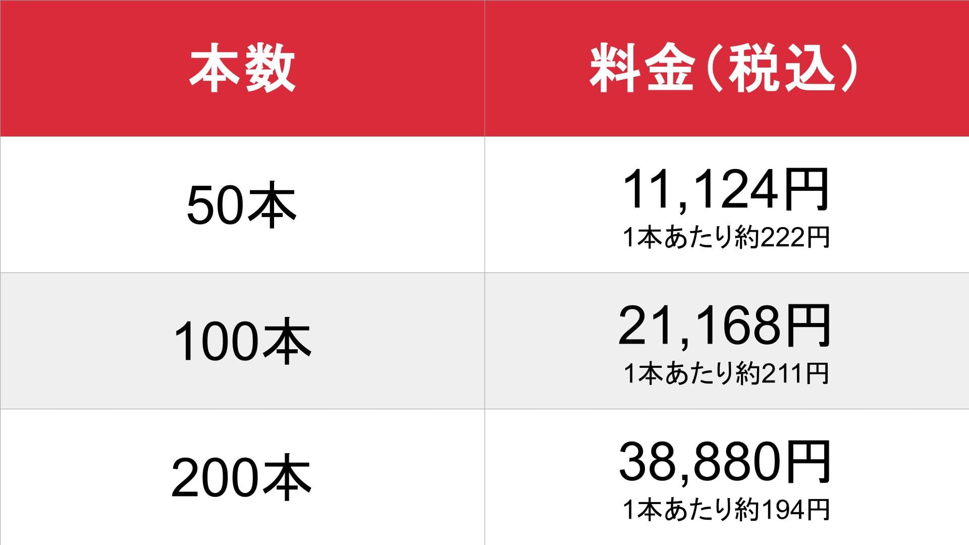 媒体名_基本_料金表